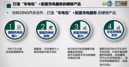 鵬翼騰飛，共享未來 北京汽車發(fā)布“鵬翼計(jì)劃”劍指10萬使用權(quán)交易